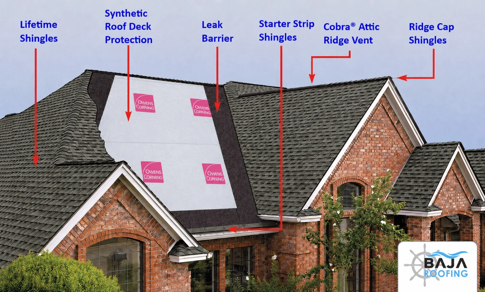Shingle system diagram or install