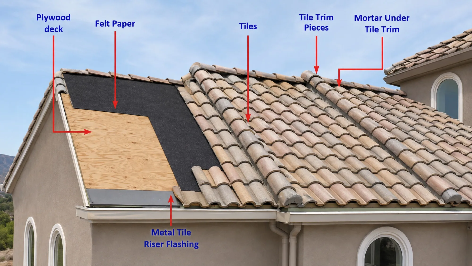 Tile system diagram or install