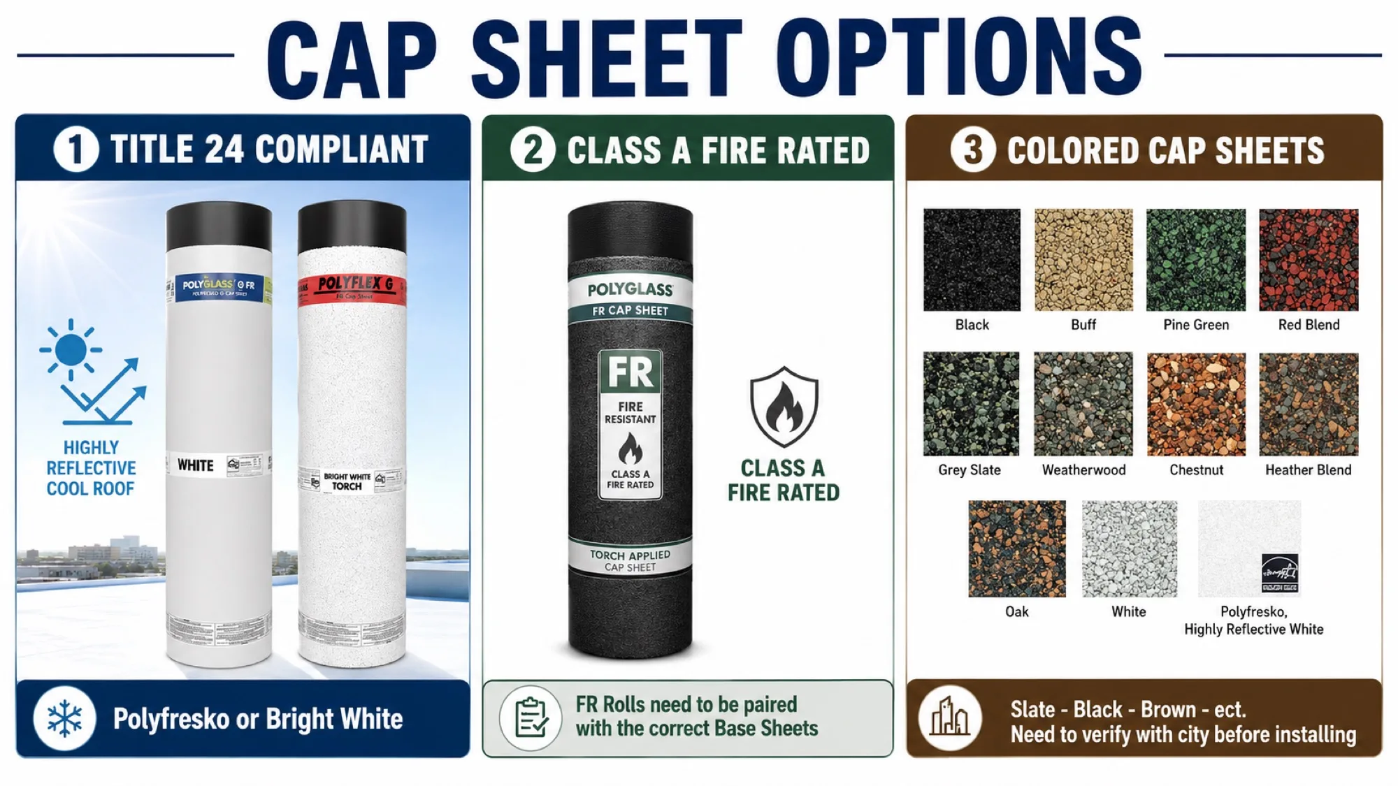 Granulated cap sheet